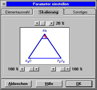 Skalierung im Dreiecksdiagramm einstellen