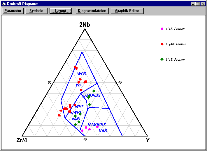 Darstellung von Dreistoffsystemen