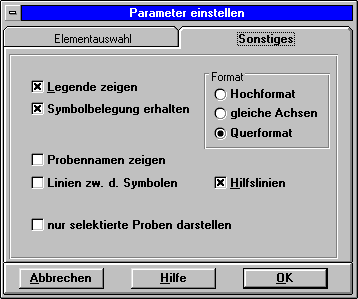 Einstellmöglichkeiten im Zweistoffdiagramm